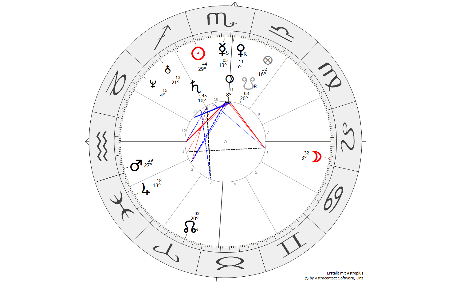 Mond-Pluto-Quadrat im Radix: Was diese Konstellation wirklich zeigt 1 Horoskop Oscar Pistorius - Mond-Pluto-Quadrat mit Mars im 1. Haus