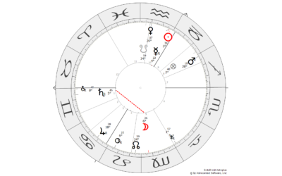 Mond-Saturn-Quadrat im Radix