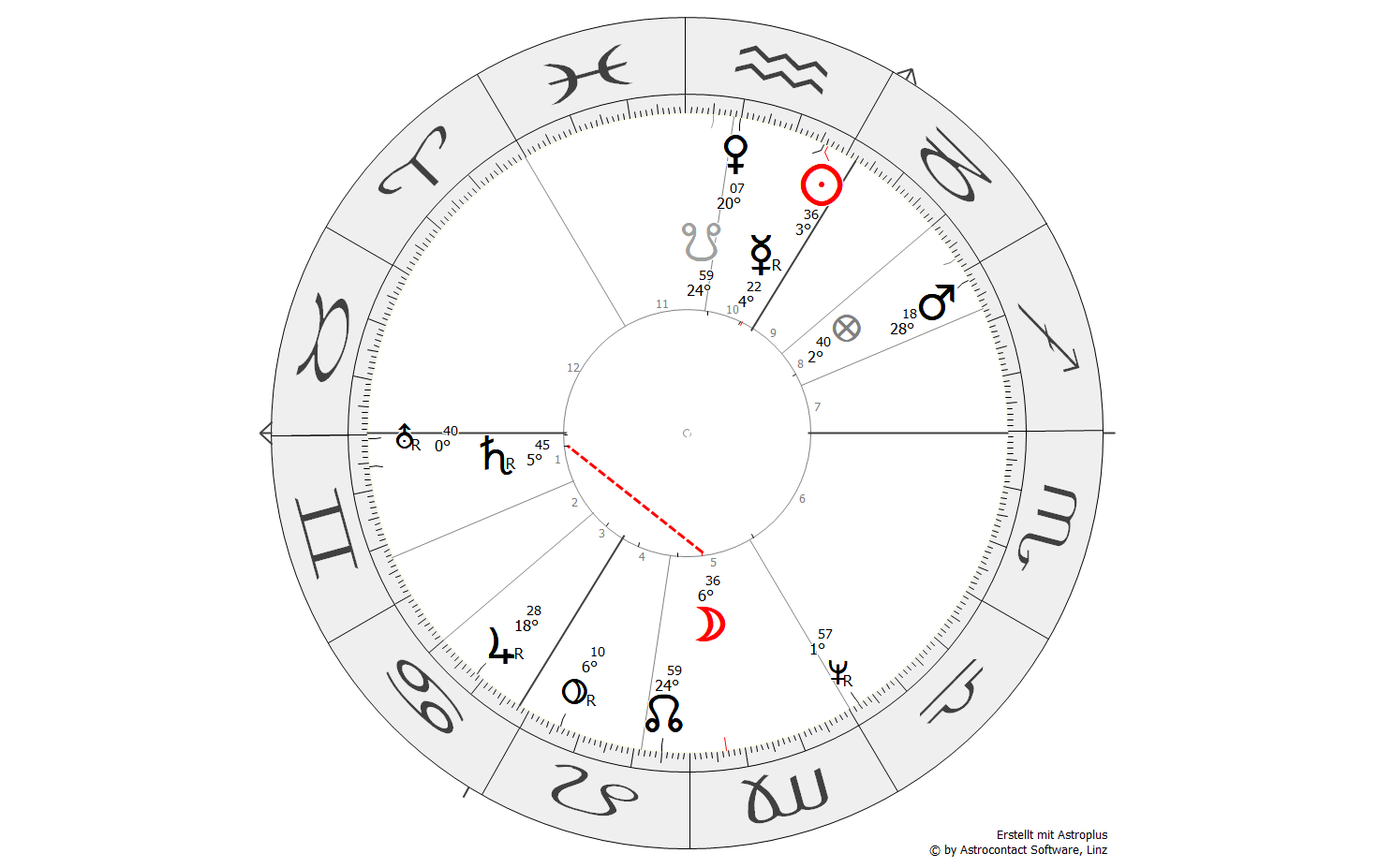 Horoskop Peter Struck - Mond-Saturn-Quadrat