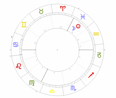 Sonne und Mond 2 THoroskopzeichnung mit den Symbolen Sonne und Mond in Konjunktion