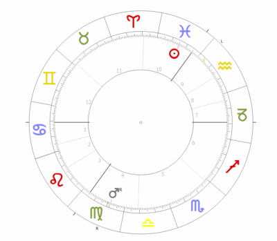 Sonne und Mars 1 Horoskopkreis mit den Planeten Mars Opposition Sonne