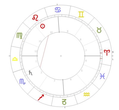 Horoskopkreis mit den Planeten Sonne und Saturn im Quadrat