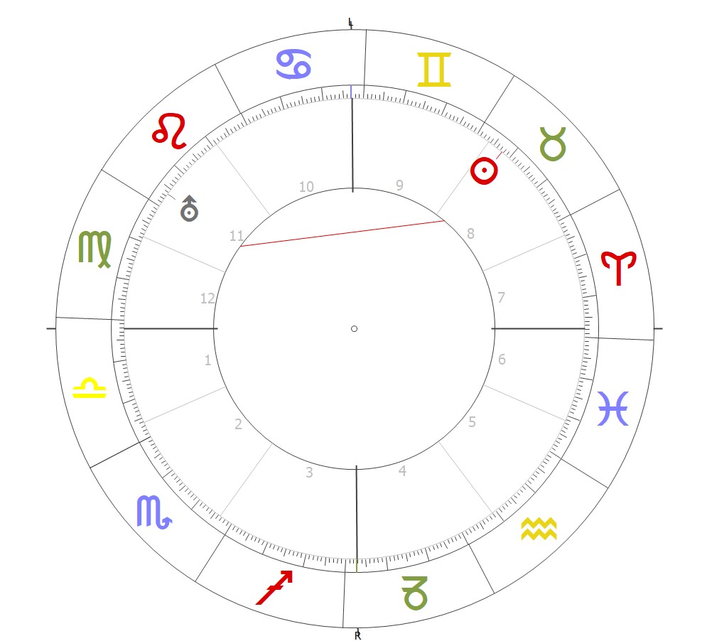 Sonne Uranus Bedeutung