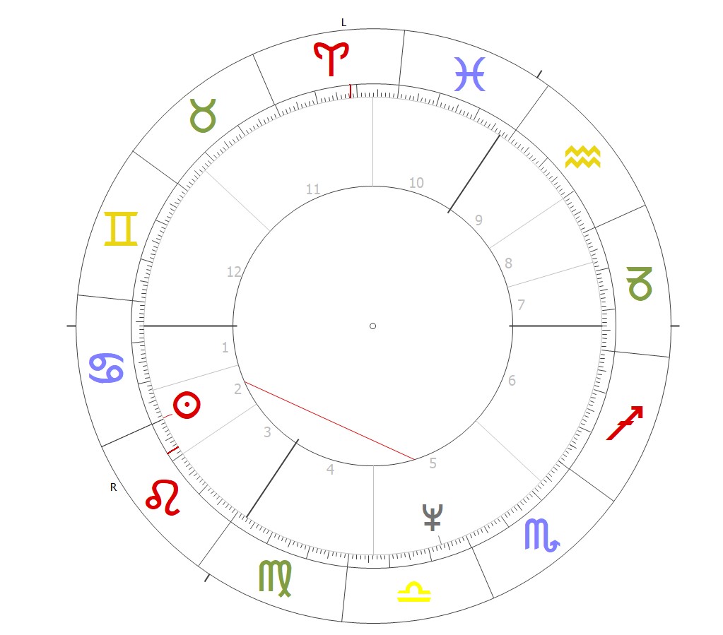 Sonne Neptun Bedeutung