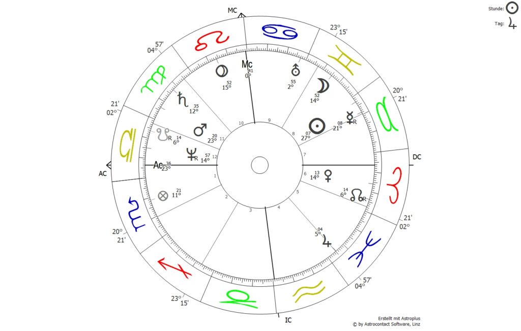 Gottschalk Horoskop enthüllt: Rituale, Zwänge und das Ende von „Wettendass“ 1 Thomas Gottschalk Horoskop