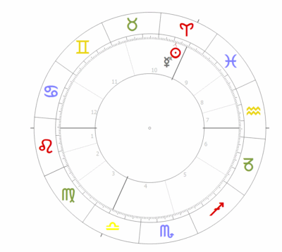 Sonne und Merkur 1 Horoskopkreis mit den Planeten Sonne und Merkur in Konjunktion