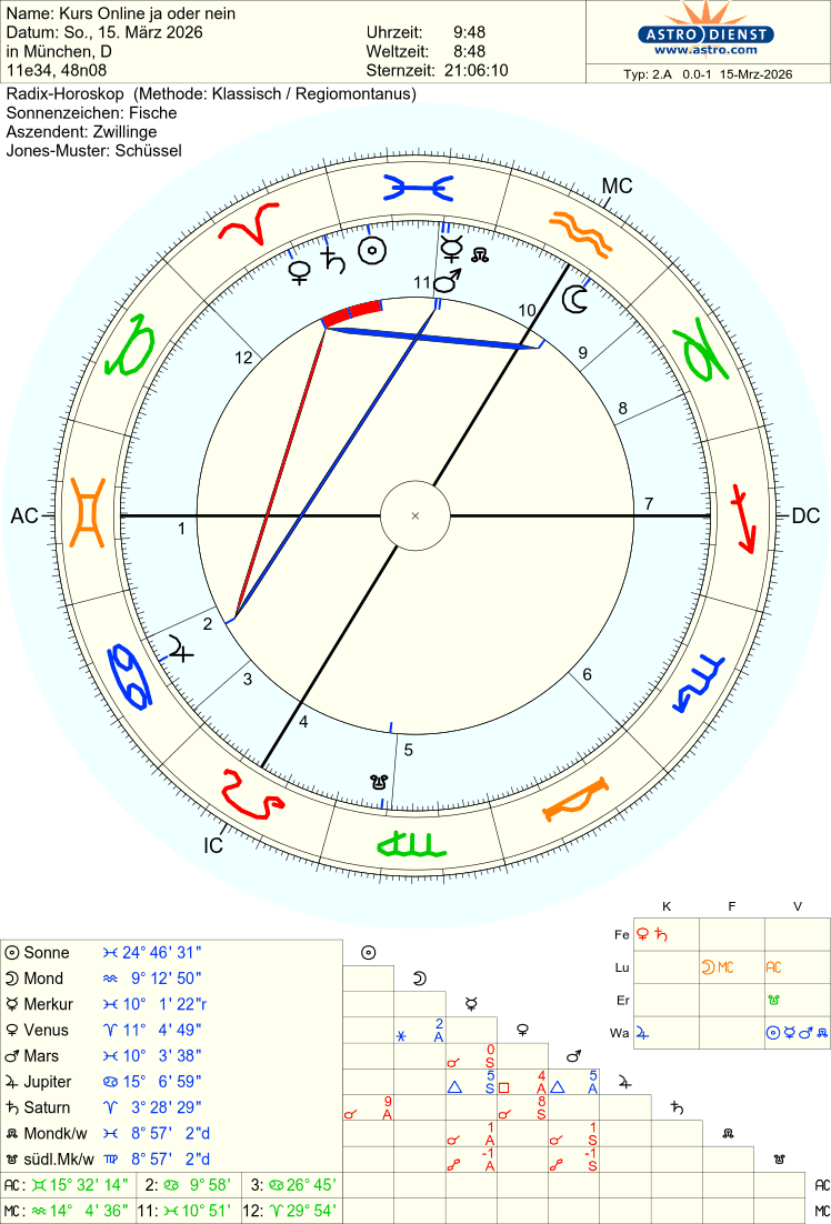 Stundenhoroskop vom 15. M&auml;rz 2026, 9:48 Uhr, M&uuml;nchen &ndash; Frage: Online-Kurs ja oder nein?