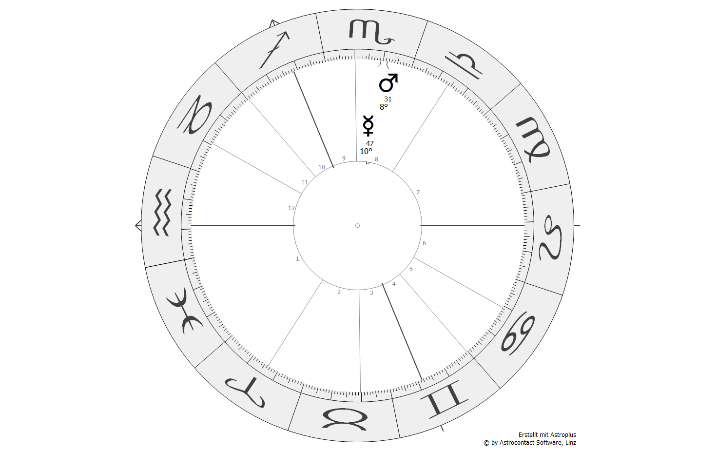 Horoskop-Ausschnitt: Mars und Merkur im 8. Haus im Zeichen Skorpion