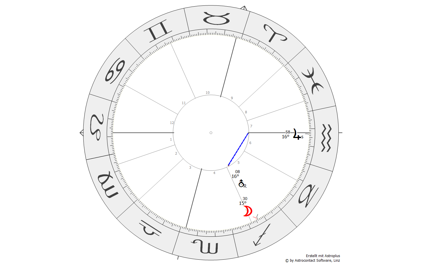 Beispiel-Horoskop Mond-Jupiter-Sextil - Mond im Sch&uuml;tzen 5. Haus, Jupiter im Wassermann 7. Haus