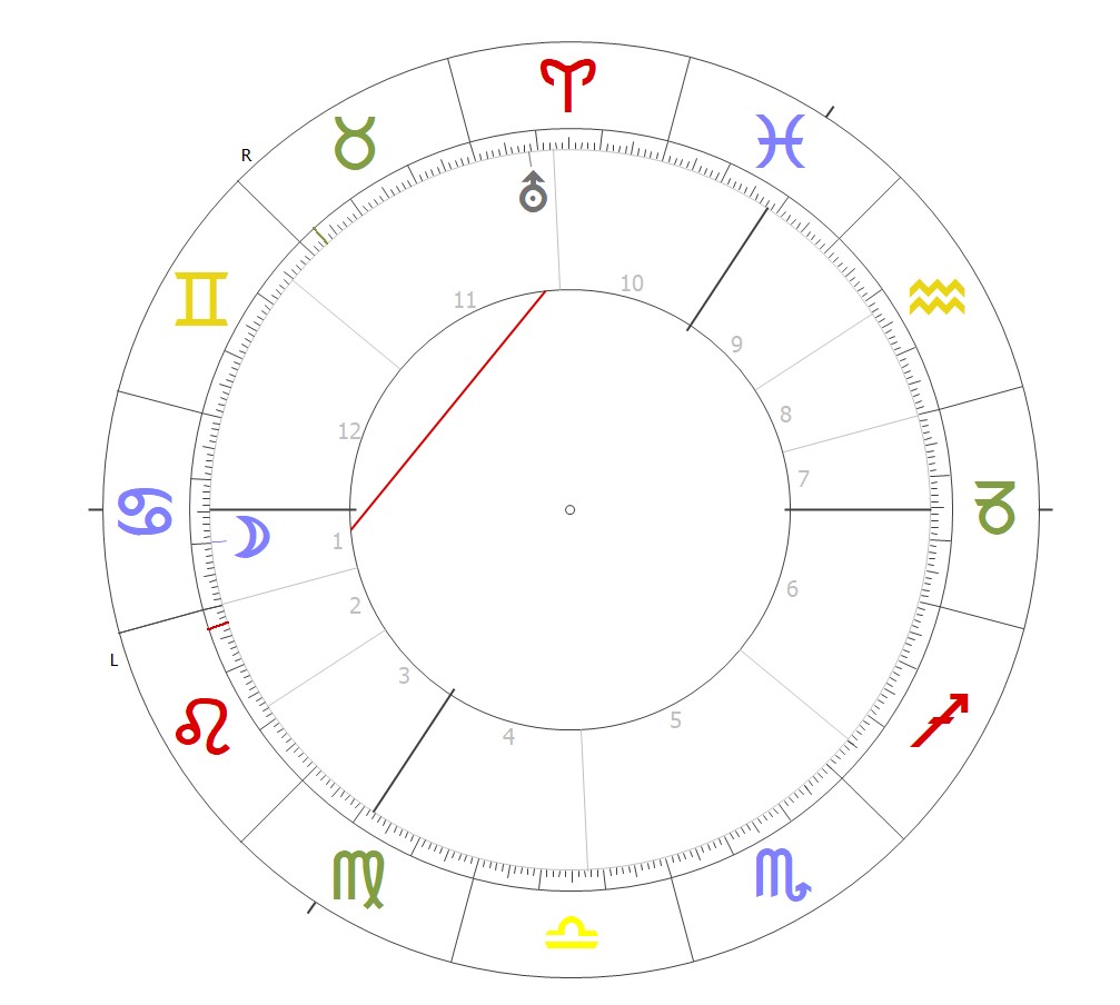 Mond Quadrat Uranus 1 Horoskopkreis Mond im Quadrat zu Uranus