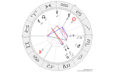 Mond-Jupiter-Quadrat