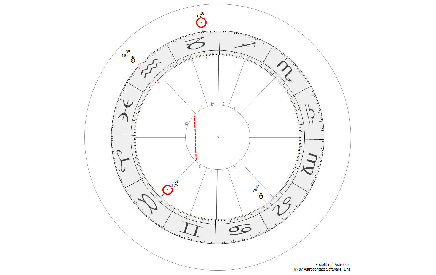 Sonne-Uranus: Brüche, Freiheit und ein buntes Leben 1 Sonne-Uranus-Quadrat im Horoskop: Uranus Steinbock, Sonne Stier