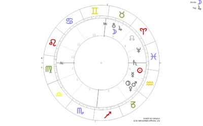 Wer ist wer im Stundenhoroskop? Signifikatoren einfach erklärt