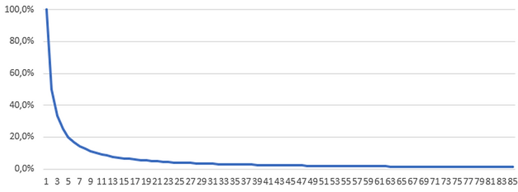 Lebenszeit 2 Surename des Beitrags